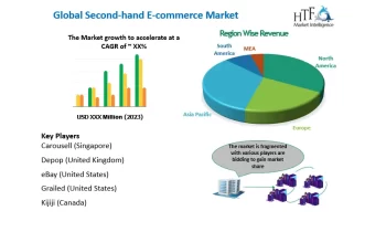 Second-hand E-commerce Market to Witness Impressive Growth with Carousell , Depop