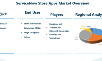 ServiceNow Store Apps Market Next Big Thing: Okta, PagerDuty