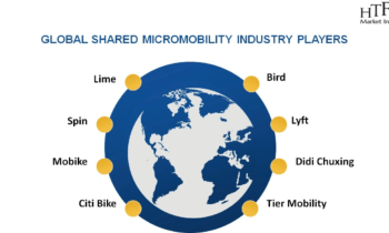 Shared Micromobility Market to See Huge Demand by 2030