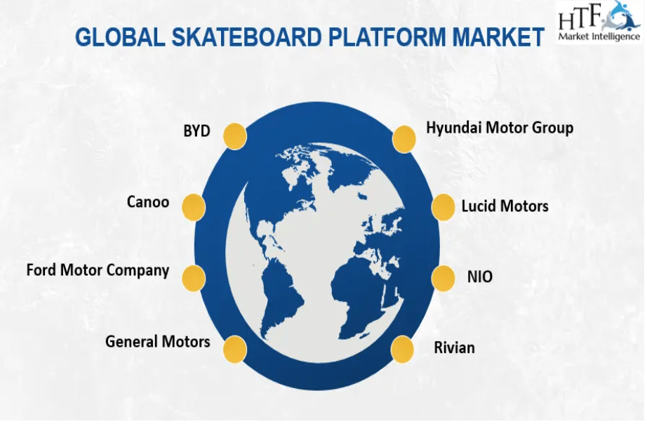 Skateboard Platform Market 