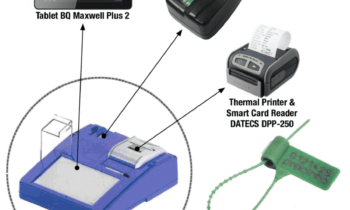 Smart Card Readers Market May Set a New Epic Growth Story : Gemalto, Spire Payments |