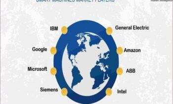 Smart Machines Market – Know Faster Growing Segments Now: IBM, Siemens, Intel