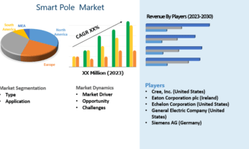 Smart Pole Market Regaining Its Glory: Cree, Telensa