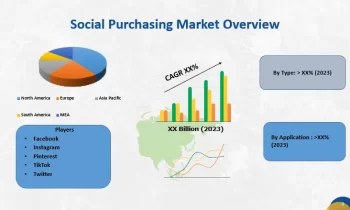 Social Purchasing Market to see Huge Growth|Pinterest, TikTok