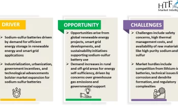 Sodium-Sulfur Battery Market Big Changes To Have Big Impact