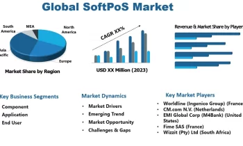 SoftPoS Market Likely to Enjoy Promising Growth by 2030