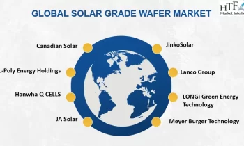 Solar Grade Wafer Market Rapidly Gaining Traction in Key Business Segments