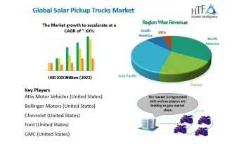 Solar Pickup Trucks Market Set for Explosive Growth |Atlis Motor Vehicles , Bollinger Motors