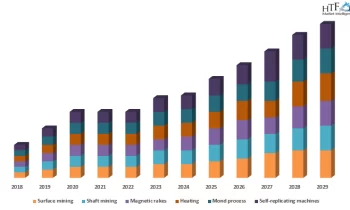 Space Mining Market is Touching New Level |Deep Space Industries , Planetary Resources 