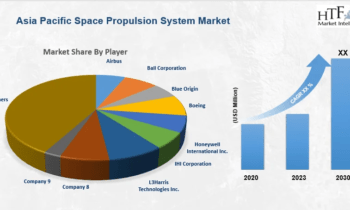 Space Propulsion System Market Eyeing Bigger Moves: Airbus, SpaceX, Moog