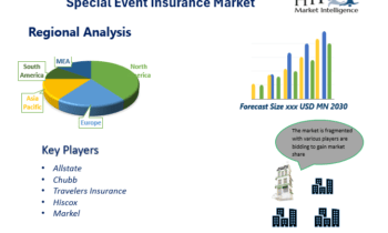 Special Event Insurance Market Eyeing Bigger Moves