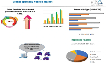 Specialty Vehicle Market to Get a New Boost: SAM, SoftDig, SurvWest