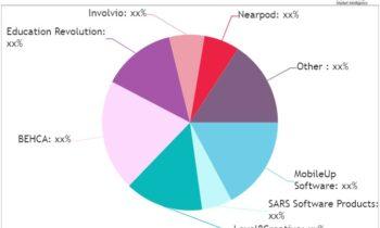 Student Engagement Software Market to Witness Fabulous Growth with Education Revolution, Nearpod, YouBthere