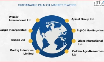 Sustainable Palm Oil Market to See Drastic Growth – Post 2024