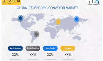 Telescopic Conveyor Market Revenue Growth is Making Marketplace Explosive FMH Conveyors, Vanderland