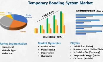 Temporary Bonding System Market Identify Hidden Opportunities of 3M , Brewer Science