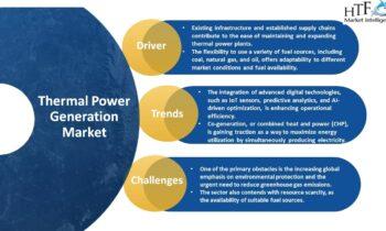 Thermal Power Generation Market: Long-Term Value & Growth Seen Ahead