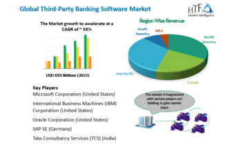 Third-Party Banking Software Market Set for More Growth: SAP, FIS, Fiserv