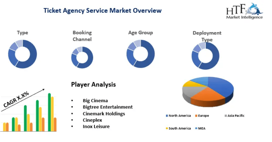 Ticket Agency Service Market