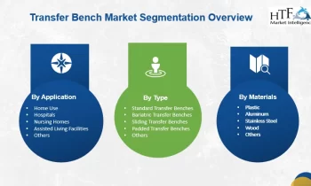 Transfer Bench Market Set for Explosive Growth |