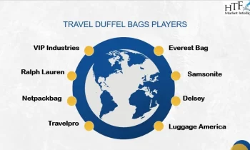 Travel Duffel Bags Market is Likely to Experience a Tremendous Growth in Near Future