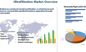 Ultrafiltration Market is set to Fly High Growth in Years to Come | MECO, DuPont, Pentair