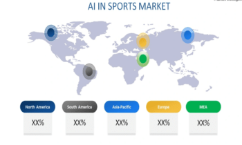 AI in Sports Market May Set a New Growth Story | Microsoft Corporation, SAS Institute