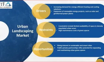 Urban Landscaping Market Giants Spending Is Going to Boom | SavATree, Ruppert Landscape, LandCare