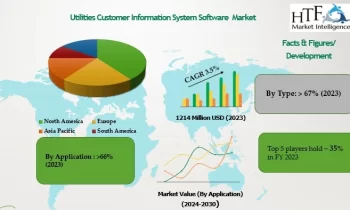 Utilities Customer Information System Software Market is set to Fly High Growth in Years to Come