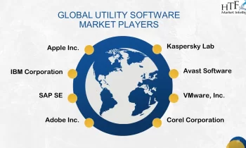 Utility Software Market Booming Segments: Investors Seeking Growth | Microsoft Corporation , Apple