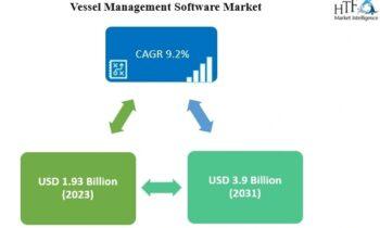 Vessel Management Software Market to See Sustainable Growth Ahead: Wallem Group, ABB, OSM Maritime