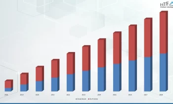 Video Streaming Software Market is Likely to Experience a Tremendous Growth in Near Future