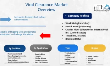 Viral Clearance Market Dazzling Worldwide |Major Giants Wuxi Biologics, Merck KGaA