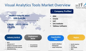 Visual Analytics Tools Market to Register Growth of 15.3%, See Why