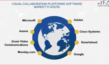 Visual Collaboration Platforms Software Market Massive Growth opportunity Ahead | Miro, Asana, Smartsheet