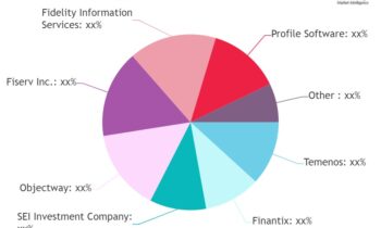 Wealth Management SaaS Market to See Amazing Growth in the Next Years