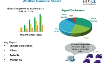 Weather Insurance Market Shaping Ahead to Long Term Value Realization