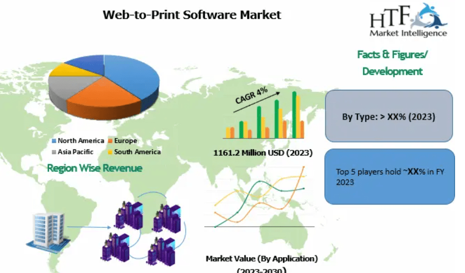 Web-to-Print Software 