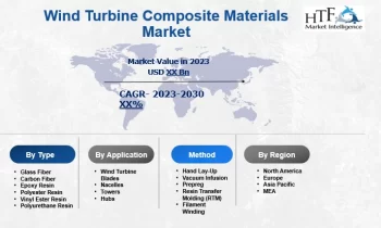 Wind Turbine Composite Materials Market to See Ongoing Evolution |Hexcel Corporation (United States), Teijin Limited