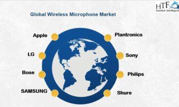 Wireless Microphone Market Exhibits a Stunning Growth | Apple, Bose, Sennheiser