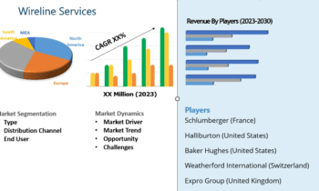 Wireline Services Market Now Even More Attractive