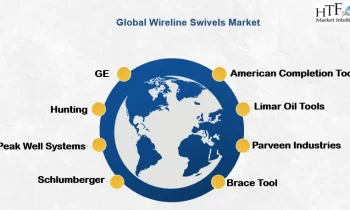 Wireline Swivels Market Current Status and Growth Prospects (2024-2030)