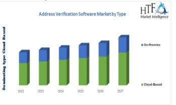 Address Verification Software Market May Set a New Epic Growth Story (2024-2030)