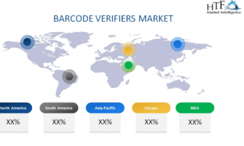 Barcode Verifiers Market Current Status and Growth Scenario (2024-2030)