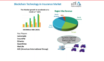 Blockchain Technology in Insurance Market to Witness Huge Growth by 2030: Key Players – Lemonade, InsurePal, Guardtime