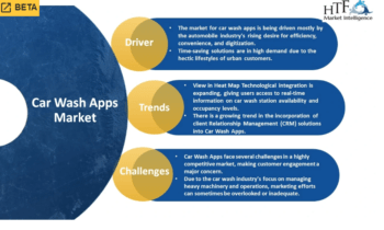 Car Wash Apps Market Growth Scenario (2024-2030)