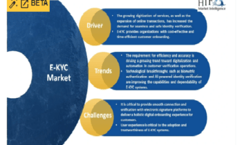 E-KYC Market Revenue Growth is Market is set to Fly Unbelievable Growth in Years to Come – Acuant, Jumio Corporation, Trust Stamp