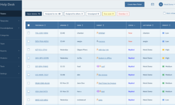 Help Desk & Ticketing Software Market – Global Trends, Insights to 2024-2030