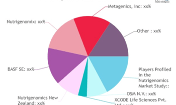 Nutrigenomics Market Is Set To Fly High Growth In Years To Come | Nutrigenomics , BASF SE