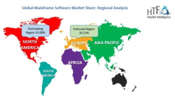 Mainframe Software Market Current Size and Growth Scenario (2024-2030)